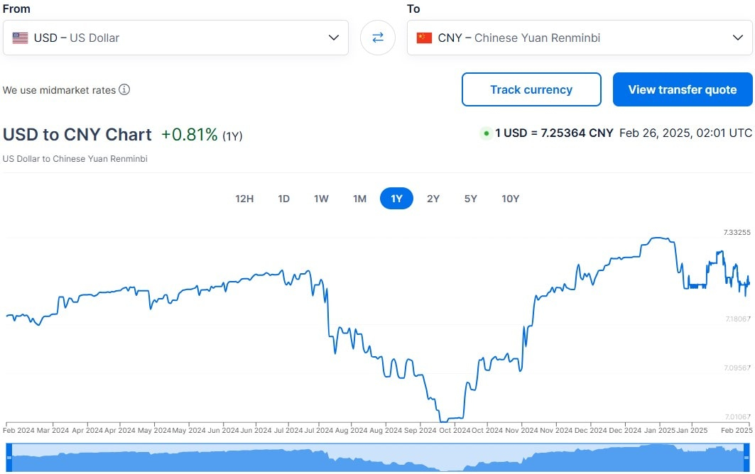Change Of USD RMB Rate in Past One Year Linx Surfaces