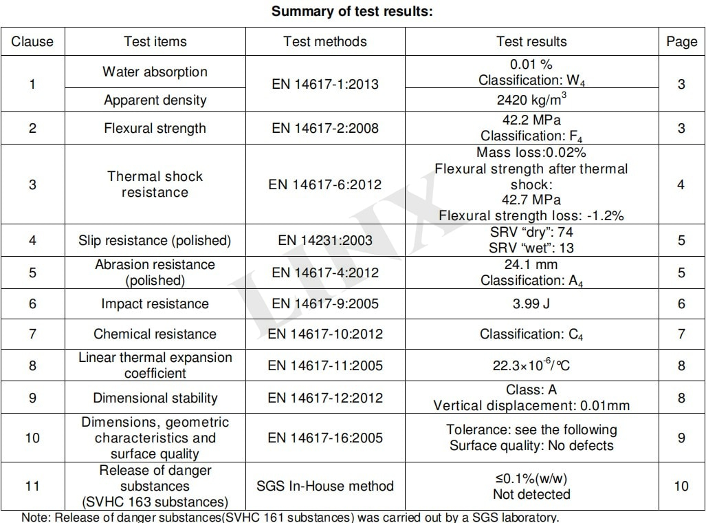 Technical Data For Linx Quartz Stone Linx Surfaces